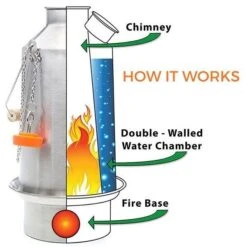 Kelly Kettle Grand 'Base Camp' 1.6L - Acier Inoxydable -Quechua Promos Boutique kelly kettle grand base camp 16l acier inoxydable 4