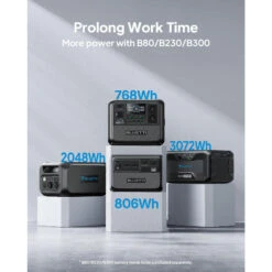 Kit Générateur Solaire BLUETTI AC70+PV120, 768Wh/1000W LiFePO4 Pour Le Camping 11 Kit Générateur Solaire BLUETTI AC70+PV120, 768Wh/1000W LiFePO4 Pour Le Camping -Quechua Promos Boutique kit generateur solaire bluetti ac70pv120 768wh1000w lifepo4 pour le camping 5