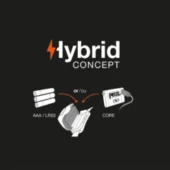 LAMPE FRONTALE PETZL TIKKINA BLEUE 3 LAMPE FRONTALE PETZL TIKKINA BLEUE -Quechua Promos Boutique lampe frontale petzl tikkina bleue 1