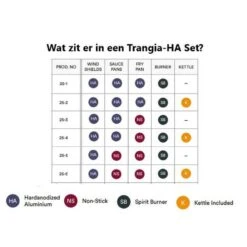 Trangia Stove 27-3 Series Ultralight - Série Ultraléger 27-3 De Cuisinière -Quechua Promos Boutique trangia stove 27 3 series ultralight serie ultraleger 27 3 de cuisiniere 2